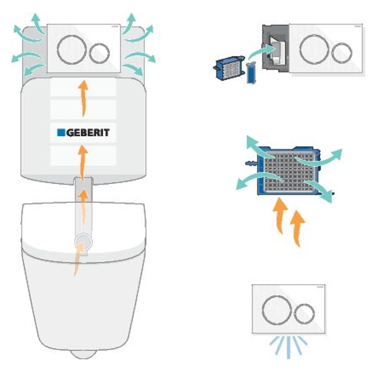 DuoFresh, eliminación de olores desde el interior de la taza del inodoro DuoFresh, eliminación de olores desde el interior de la taza del inodoro