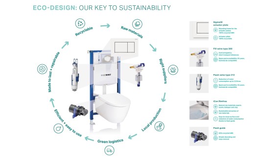 Ecodiseño en Geberit Ecodiseño en Geberit