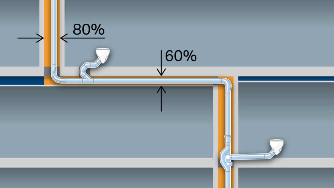 Ahorro de espacio gracias la dimensión de tubo reducida d110 sin tubo de ventilación adicional. Beneficio adicional con tuberías horizontales de hasta seis metros de longitud sin inclinación.