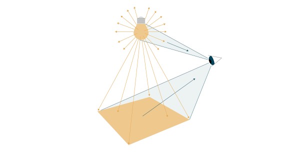 La ilustración muestra cómo la luz se refleja en las superficies y la percibe el ojo humano (© Tribecraft). La luz de la bombilla se irradia en todas direcciones; esa cantidad de luz que emite la bombilla se expresa en lúmenes. Cuando la luz incide sobre una superficie, se denomina iluminancia y se mide en lux. El ojo humano percibe el color de la luz, ya sea más amarillento o más azulado. Esta temperatura de color se indica en Kelvin. La ilustración muestra cómo la luz se refleja en las superficies y la percibe el ojo humano (© Tribecraft). La luz de la bombilla se irradia en todas direcciones; esa cantidad de luz que emite la bombilla se expresa en lúmenes. Cuando la luz incide sobre una superficie, se denomina iluminancia y se mide en lux. El ojo humano percibe el color de la luz, ya sea más amarillento o más azulado. Esta temperatura de color se indica en Kelvin.