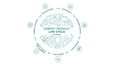 Ilustración circular del principio de Ecodiseño de Geberit, con las etapas del ciclo de vida del producto (© Geberit)