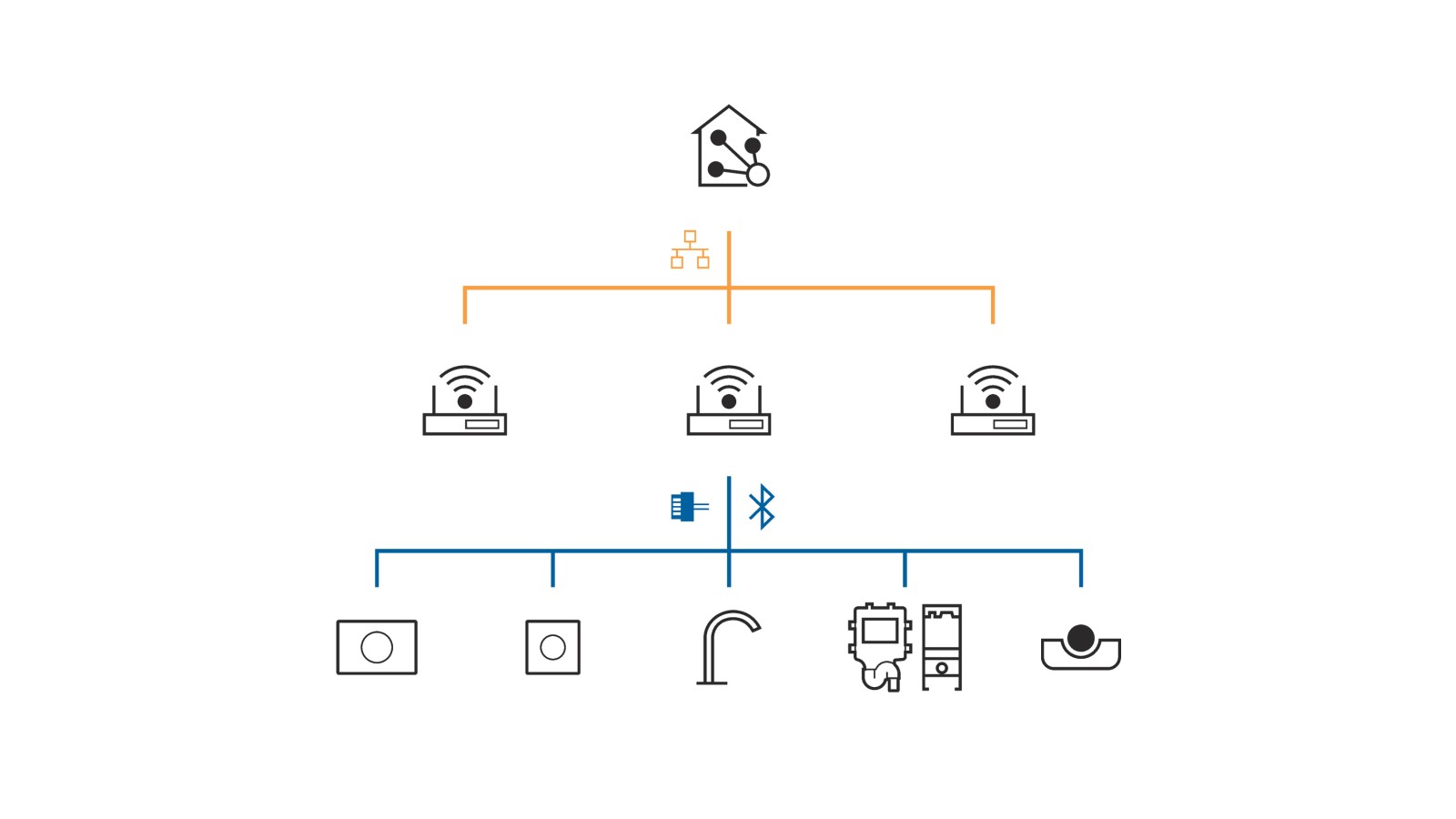 Geberit Connect para conectarse a un sistema de automatización de edificios
