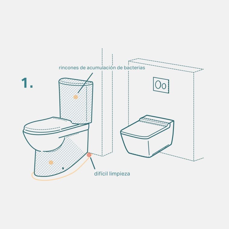 Limpiar un inodoro suspendido es mucho más fácil Limpiar un inodoro suspendido es mucho más fácil