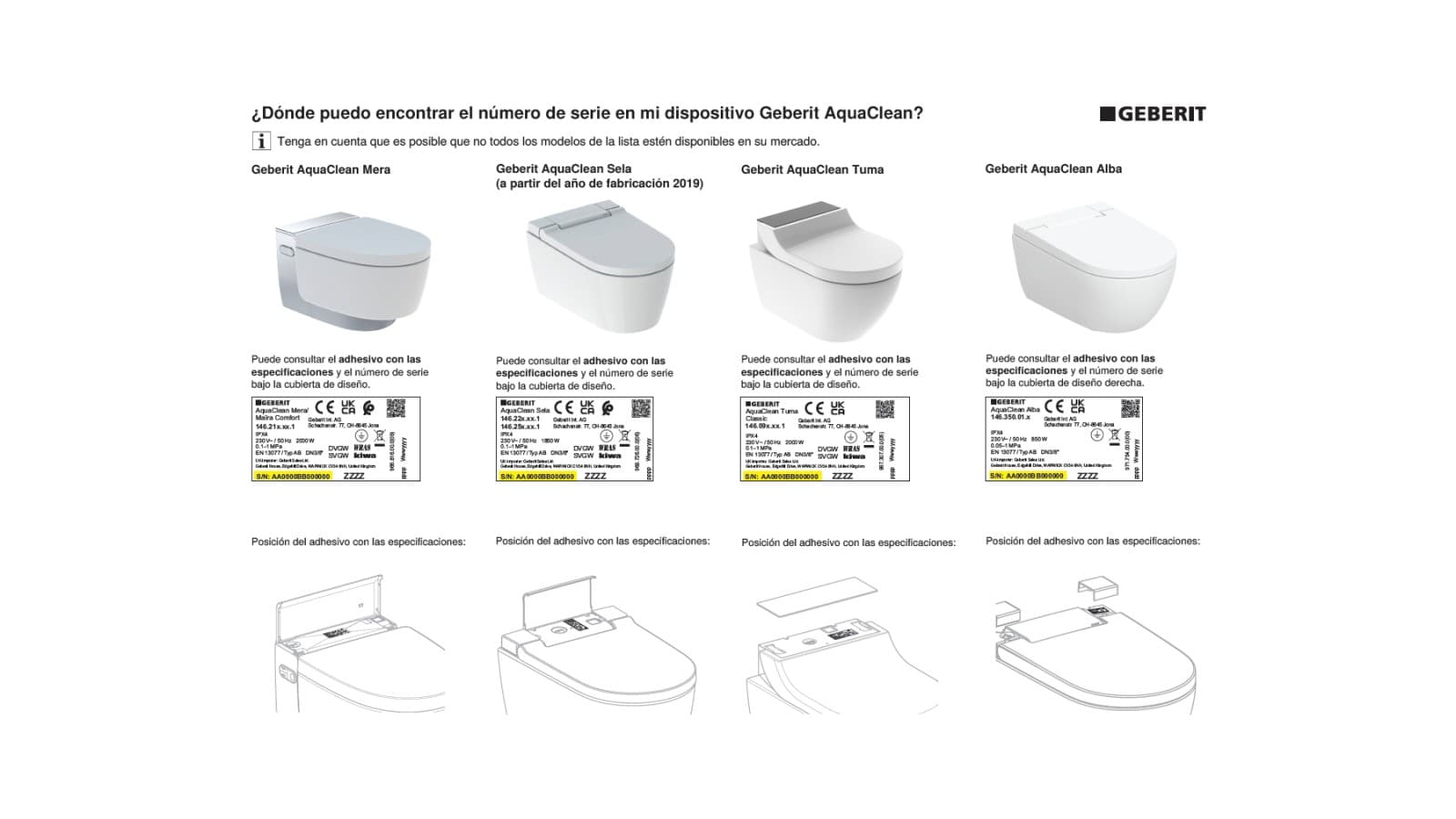 Número serie Geberit AquaClean Número serie Geberit AquaClean