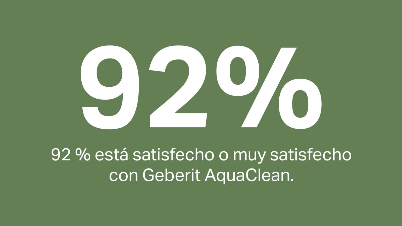 92 % de satisfacción con el inodoro bidé Geberit AquaClean 92 % de satisfacción con el inodoro bidé Geberit AquaClean