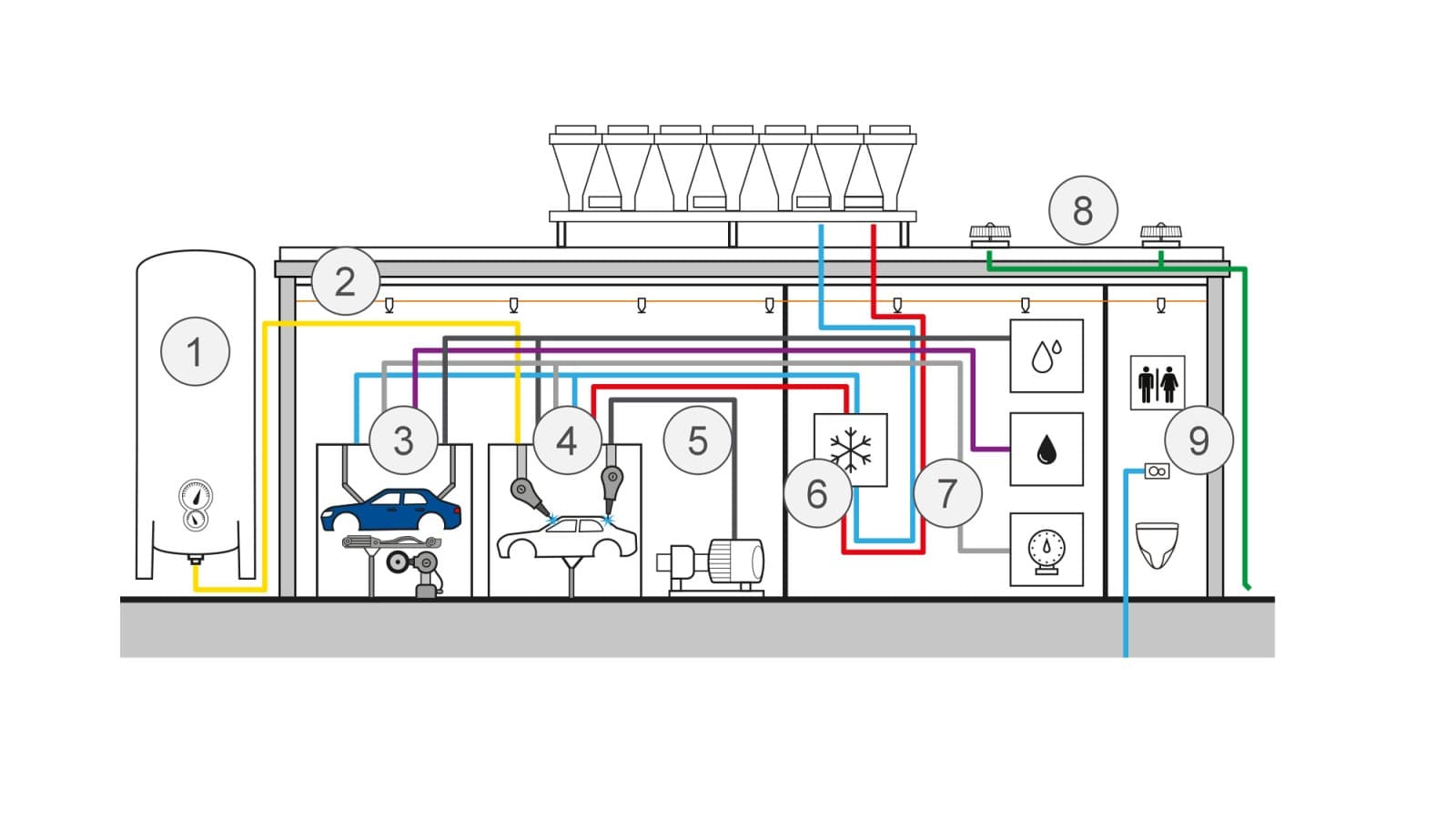 Esquema de aplicaciones en ingeniería automotriz