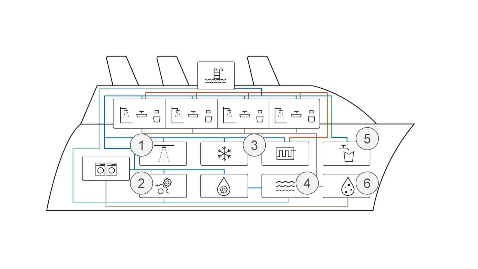 Esquema de las aplicaciones en construcción naval