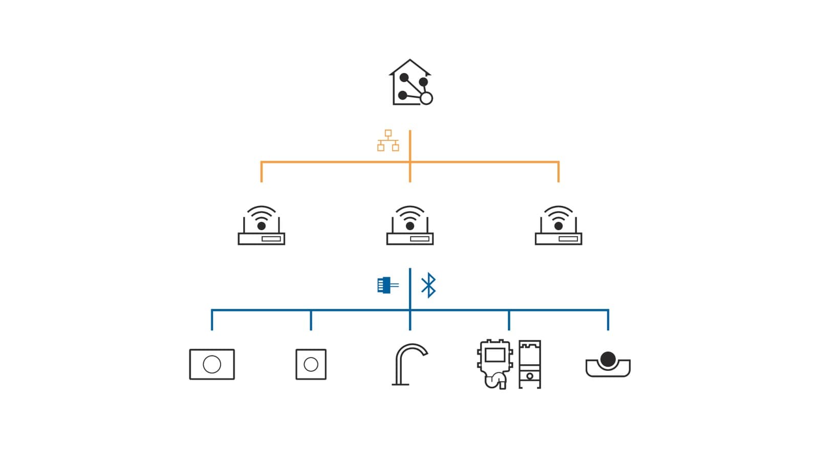 Geberit Connect para conectarse a un sistema de automatización de edificios Geberit Connect para conectarse a un sistema de automatización de edificios